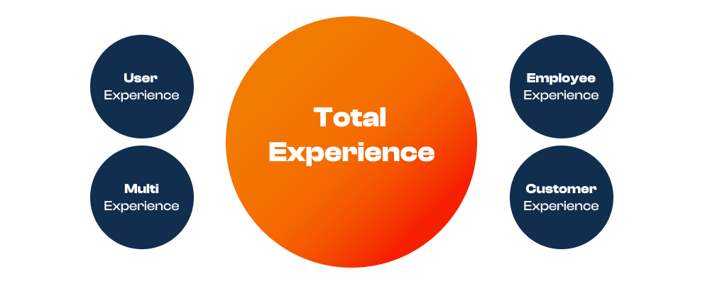 total experience
