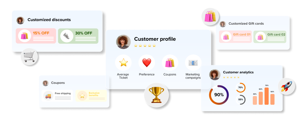 Customer loyalty profile